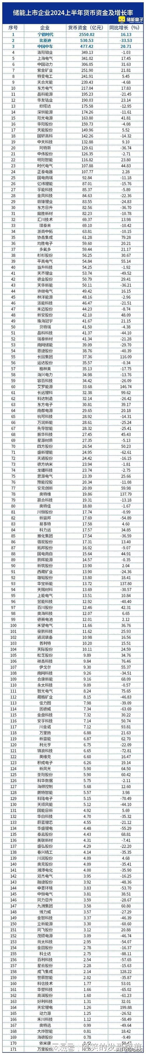 储能的龙头股票有哪些,储能的龙头股票有哪些公司?-第2张图片-博通理财 储能的龙头股票有哪些,储能的龙头股票有哪些公司?-第2张图片-博通理财
