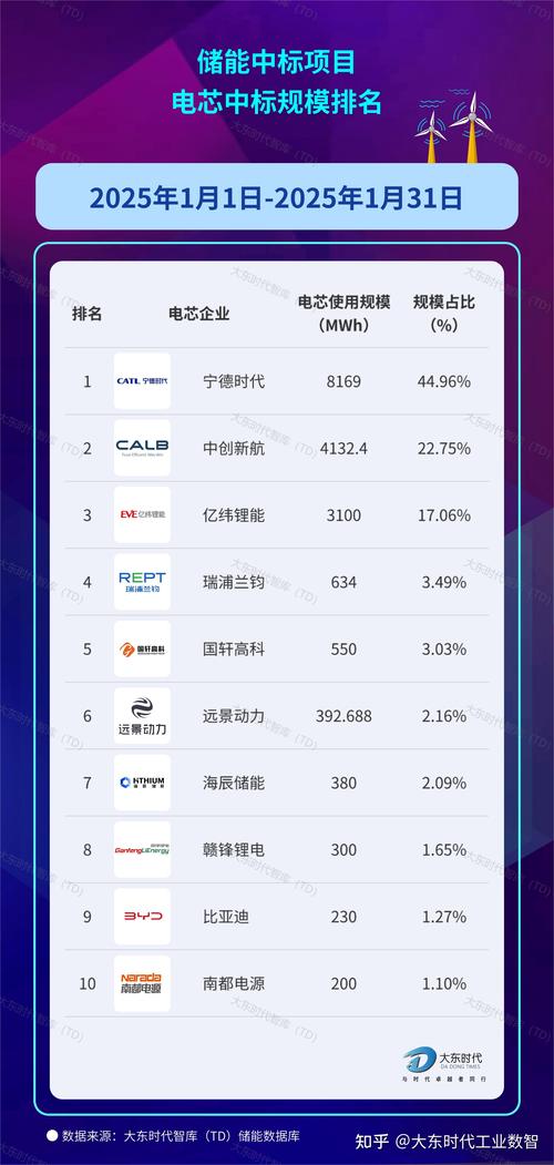储能的龙头股票有哪些,储能的龙头股票有哪些公司?-第1张图片-博通理财 储能的龙头股票有哪些,储能的龙头股票有哪些公司?-第1张图片-博通理财