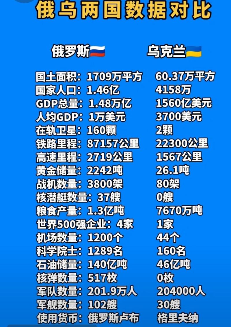 乌克兰房价多少一平方？乌克兰各城市房价？-第1张图片-博通理财