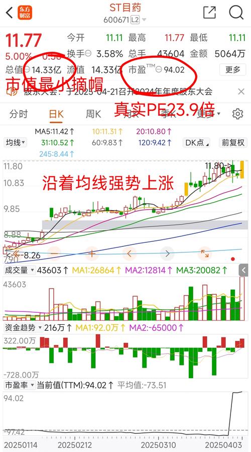 摘帽股是什么意思,摘帽的股票好不好?-第1张图片-博通理财 摘帽股是什么意思,摘帽的股票好不好?-第1张图片-博通理财