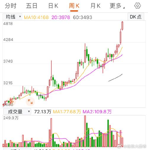 中国铝业股票一年行情及走势分析,股票中国铝业2020年趋势?-第1张图片-博通理财 中国铝业股票一年行情及走势分析,股票中国铝业2020年趋势?-第1张图片-博通理财