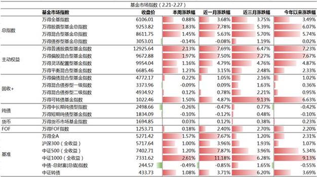 新发行的基金可以在哪里买,买新发行的基金能赚钱吗?-第2张图片-博通理财 新发行的基金可以在哪里买,买新发行的基金能赚钱吗?-第2张图片-博通理财