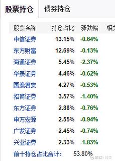 中信证券指数型基金怎么找，中信证券股票指数-第1张图片-博通理财