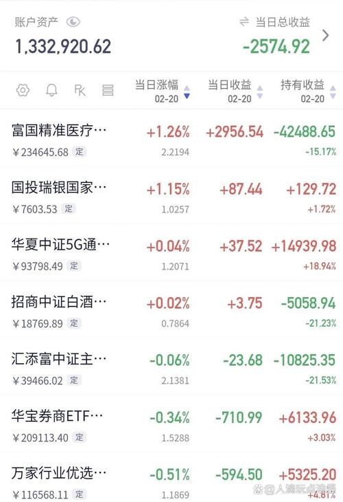 中信证券指数型基金怎么找，中信证券股票指数-第2张图片-博通理财