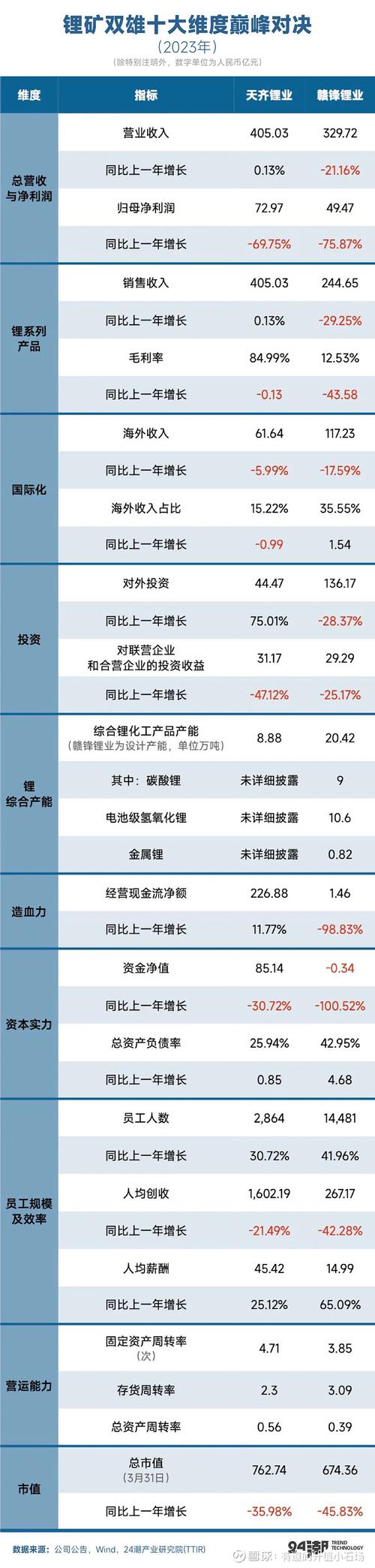 天齐锂业和天奇股份有什么关系,天齐集团和天齐锂业?-第1张图片-博通理财 天齐锂业和天奇股份有什么关系,天齐集团和天齐锂业?-第1张图片-博通理财