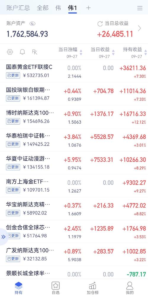 如何查询基金历史净值,怎么查基金以前的净值?-第1张图片-博通理财 如何查询基金历史净值,怎么查基金以前的净值?-第1张图片-博通理财