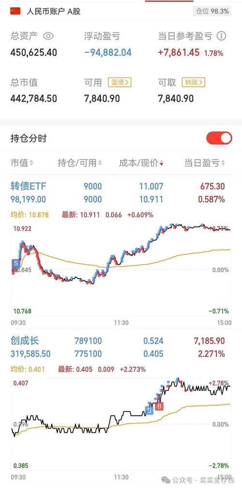如何查询基金历史净值,怎么查基金以前的净值?-第2张图片-博通理财 如何查询基金历史净值,怎么查基金以前的净值?-第2张图片-博通理财