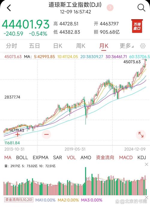 微信可以买国债吗，微信可以买美国股票吗？-第2张图片-博通理财