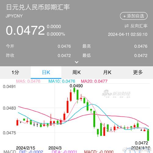 日币换人民币多久到账,日币换人民币的汇率是多少?-第2张图片-博通理财 日币换人民币多久到账,日币换人民币的汇率是多少?-第2张图片-博通理财