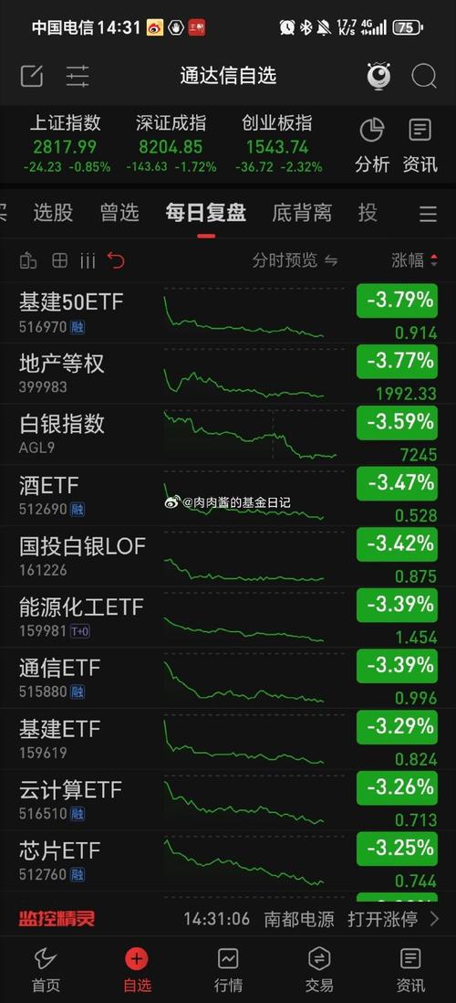 最近基金大跌还会涨吗?最近基金大跌还会涨吗为什么?-第2张图片-博通理财 最近基金大跌还会涨吗?最近基金大跌还会涨吗为什么?-第2张图片-博通理财