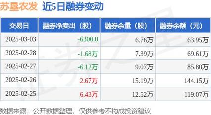 苏垦农发股票什么问题?股吧 苏垦农发?-第2张图片-博通理财 苏垦农发股票什么问题?股吧 苏垦农发?-第2张图片-博通理财