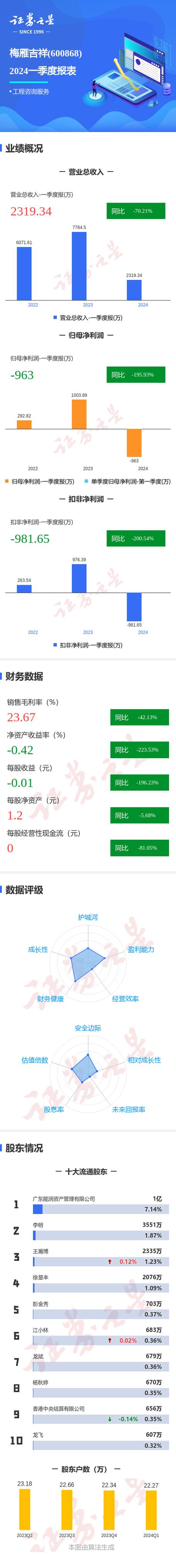 梅雁吉祥是什么概念，梅雁吉祥什么时候上市的？-第2张图片-博通理财