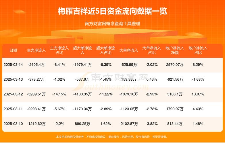 梅雁吉祥是什么概念，梅雁吉祥什么时候上市的？-第1张图片-博通理财