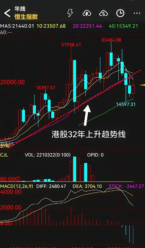 年线怎么找，年线指标怎么看？-第2张图片-博通理财