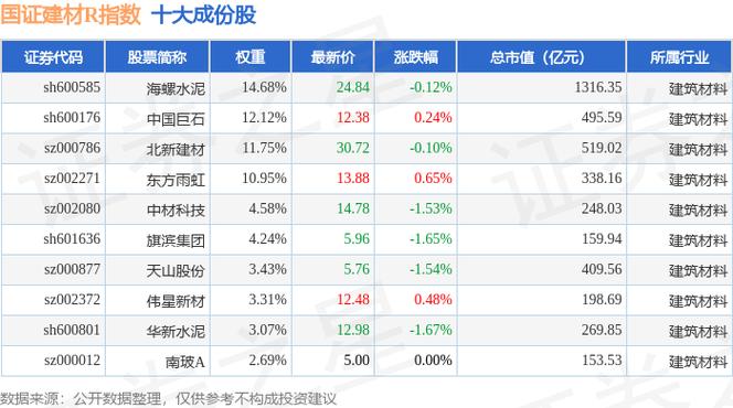 宁夏建材资金流向，宁夏建材资金流向查询-第2张图片-博通理财