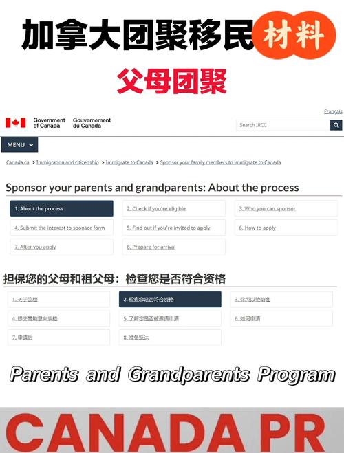 全家移民加拿大费用?加拿大移民父母团聚有多难?-第1张图片-博通理财 全家移民加拿大费用?加拿大移民父母团聚有多难?-第1张图片-博通理财