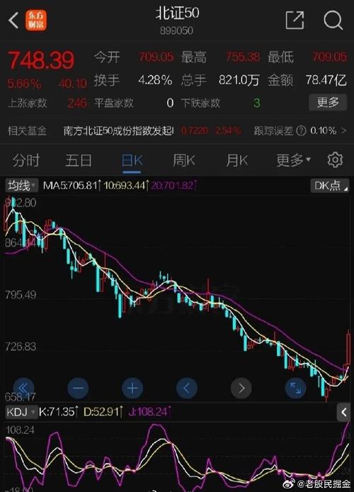 上海股市是哪一年开始的,上海股市是哪一年开始的??-第2张图片-博通理财 上海股市是哪一年开始的,上海股市是哪一年开始的??-第2张图片-博通理财
