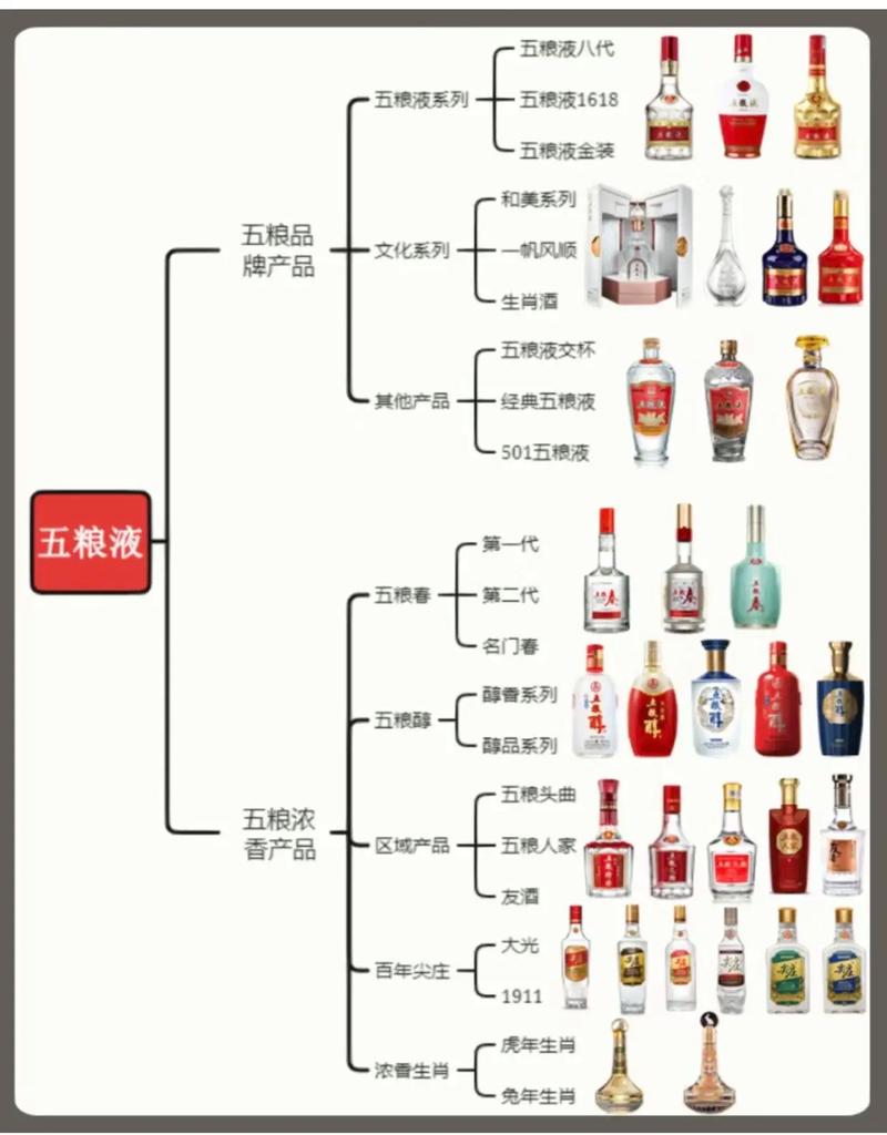 五粮液费用怎么查询？如何查五粮液费用多少？-第2张图片-博通理财
