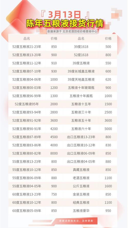 五粮液费用怎么查询？如何查五粮液费用多少？-第1张图片-博通理财