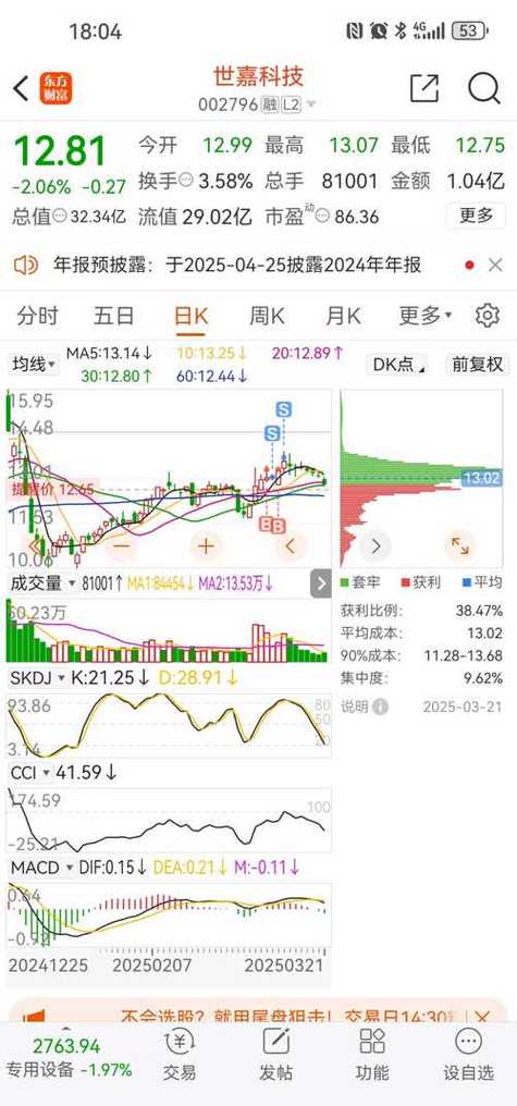 世嘉科技股票能上涨吗?世嘉科技002796?-第1张图片-博通理财 世嘉科技股票能上涨吗?世嘉科技002796?-第1张图片-博通理财