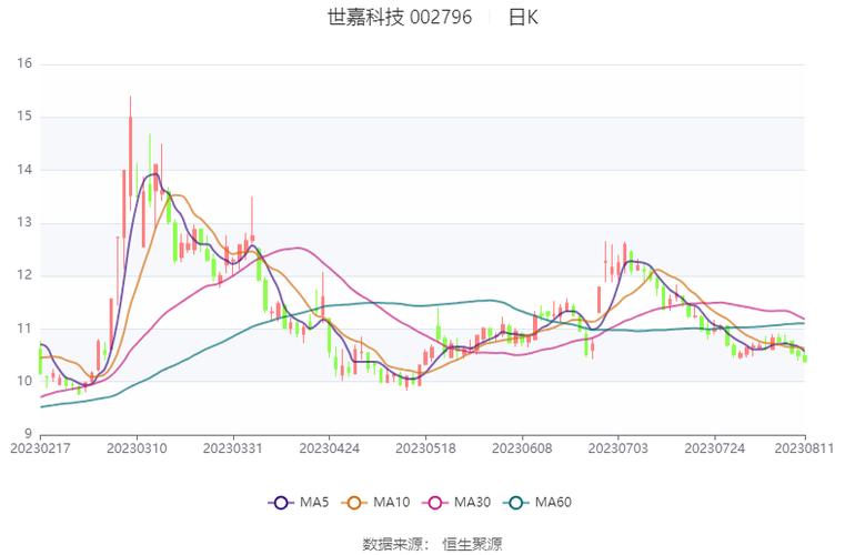 世嘉科技股票能上涨吗?世嘉科技002796?-第2张图片-博通理财 世嘉科技股票能上涨吗?世嘉科技002796?-第2张图片-博通理财