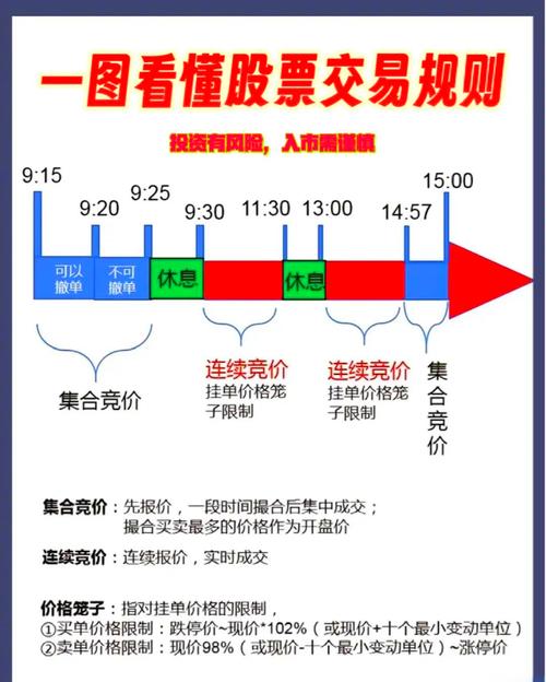 股市时间点，股市几点开始几点结束?-第1张图片-博通理财