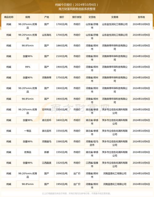 氯碱费用上涨最新，氯碱费用上涨最新公告-第1张图片-博通理财