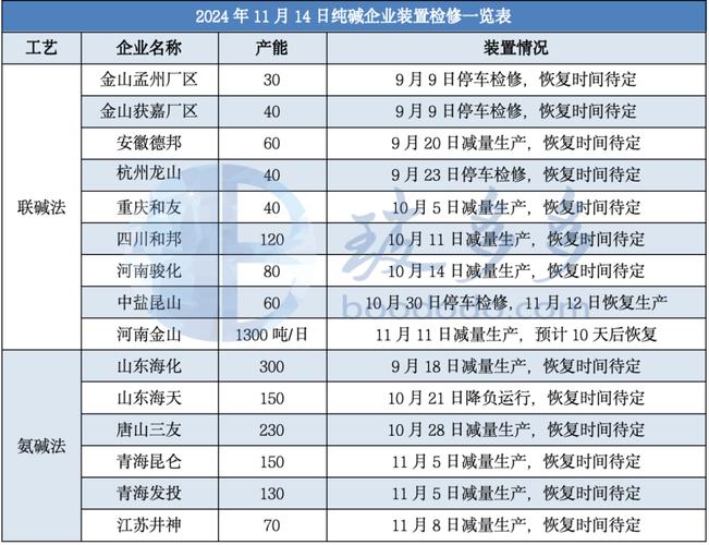 氯碱费用上涨最新，氯碱费用上涨最新公告-第2张图片-博通理财
