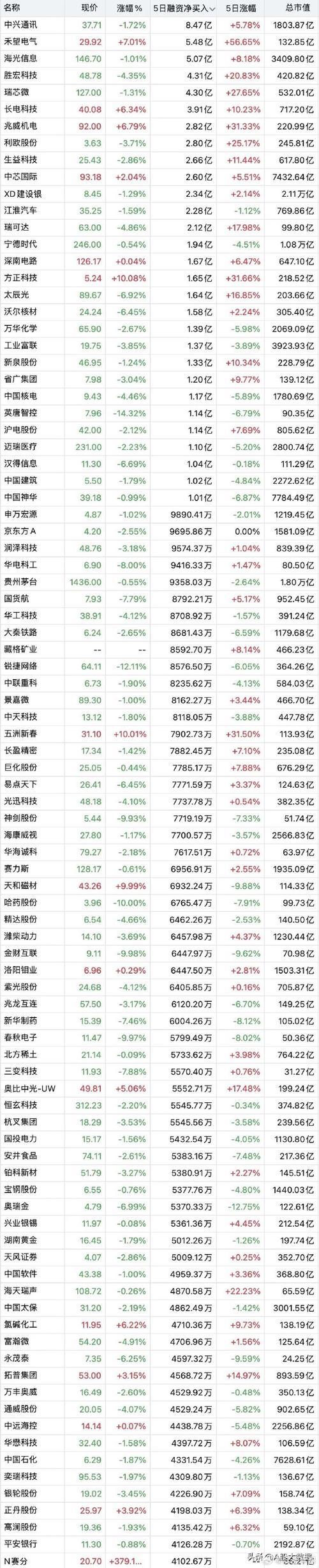 股票融资平台哪个好，股票融资网站-第2张图片-博通理财