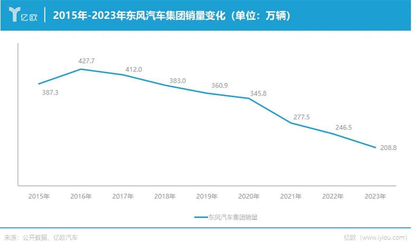 东风新能源汽车费用,东风新能源汽车费用表一览表-第1张图片-博通理财 东风新能源汽车费用,东风新能源汽车费用表一览表-第1张图片-博通理财