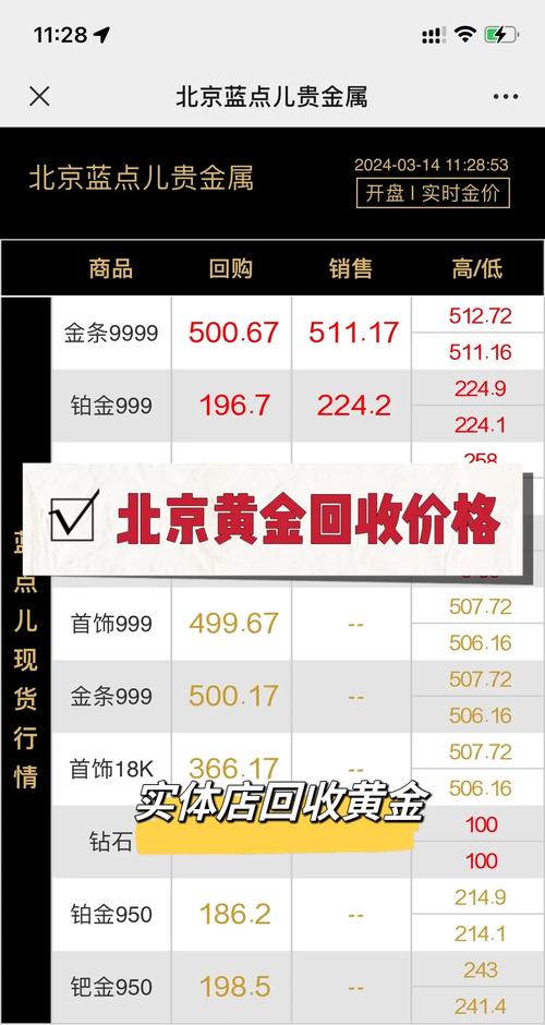 黄金回收去哪里费用高点，黄金变卖去哪里最合适-第2张图片-博通理财