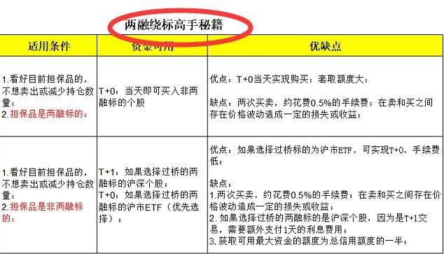 调出两融标的池的原因，两融标的调整的规则？-第2张图片-博通理财