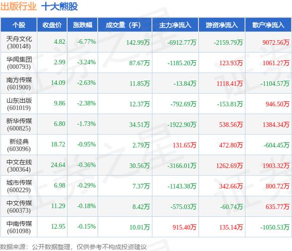 出版传媒类股票都有哪些，出版传媒股票行情？-第1张图片-博通理财
