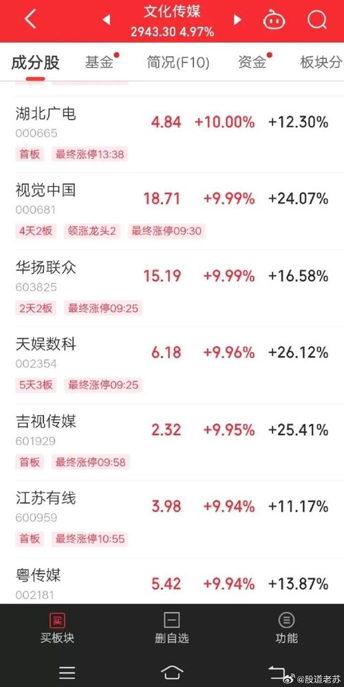 出版传媒类股票都有哪些，出版传媒股票行情？-第2张图片-博通理财