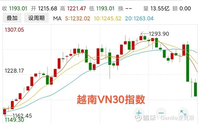越南股市一天开盘几小时?越南股市一天开盘几小时交易?-第1张图片-博通理财 越南股市一天开盘几小时?越南股市一天开盘几小时交易?-第1张图片-博通理财