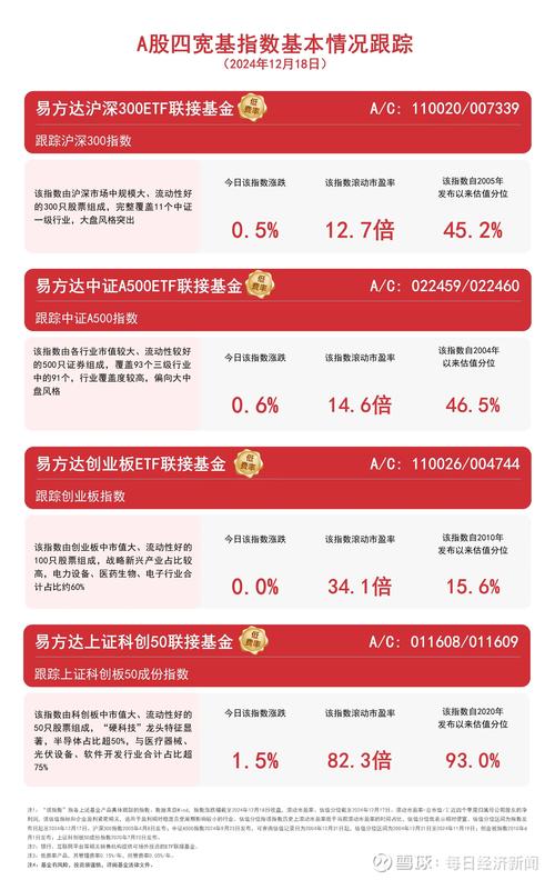基金易方达科翔净值，易方达科翔股票基金今日净值-第1张图片-博通理财