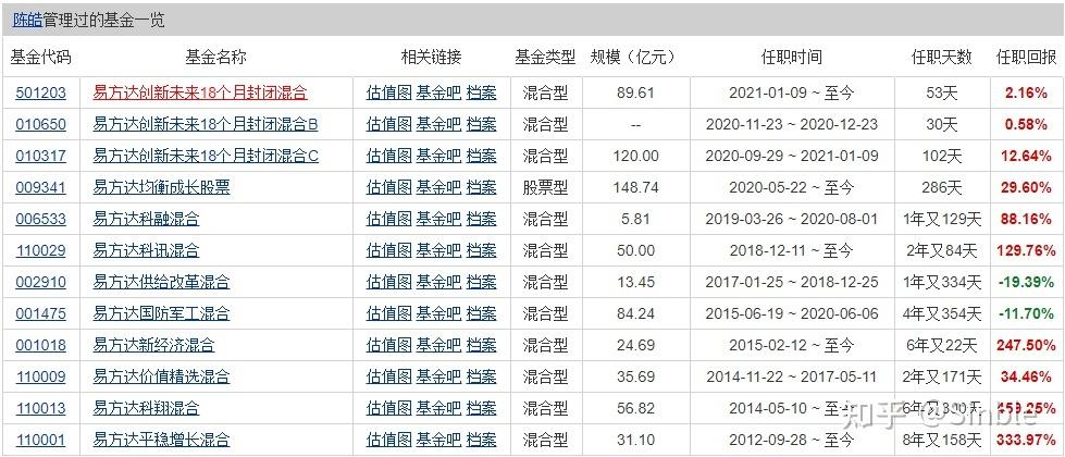 基金易方达科翔净值，易方达科翔股票基金今日净值-第2张图片-博通理财