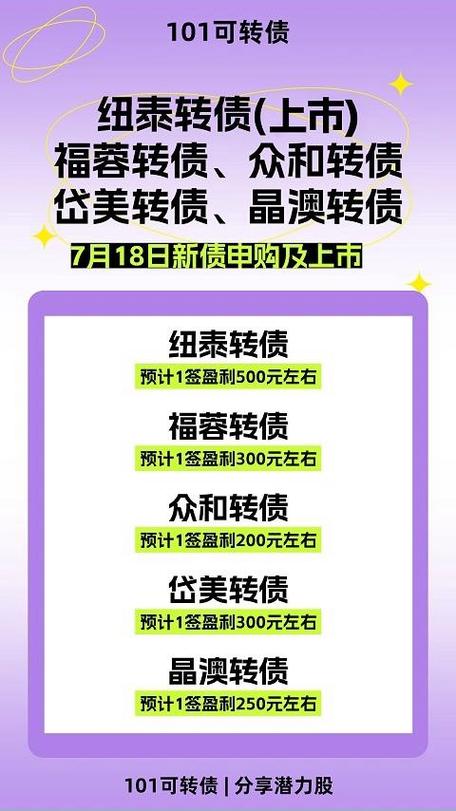 可转债申购是什么意思?,可转债申购是什么意思,好不好?-第2张图片-博通理财 可转债申购是什么意思?,可转债申购是什么意思,好不好?-第2张图片-博通理财