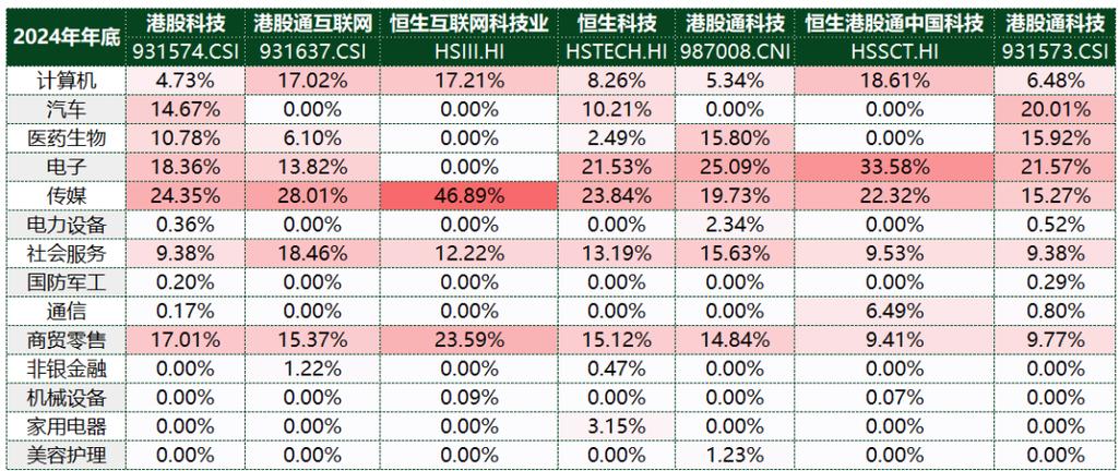 港股买什么基金，港股买什么基金好？-第2张图片-博通理财