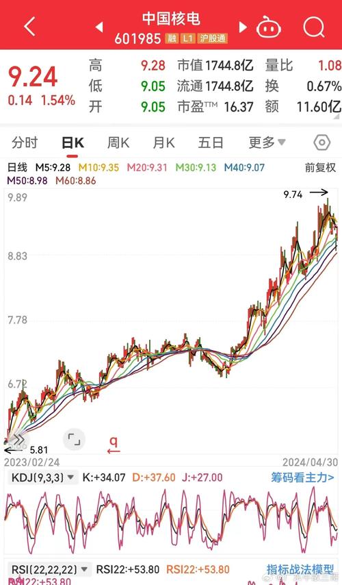中国电力股价最新行情，中国电力 股价-第2张图片-博通理财