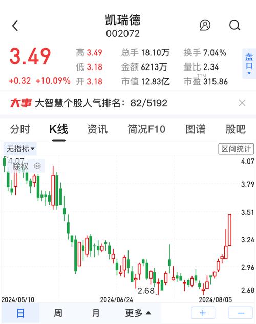 中国电力股价最新行情，中国电力 股价-第1张图片-博通理财