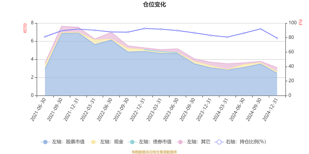 金鹰新能源基金净值?金鹰资源混合基金净值?-第1张图片-博通理财 金鹰新能源基金净值?金鹰资源混合基金净值?-第1张图片-博通理财