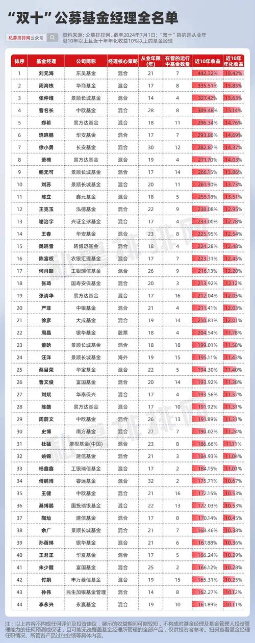 基金排名金融界,前十基金排名榜基金经理-第1张图片-博通理财 基金排名金融界,前十基金排名榜基金经理-第1张图片-博通理财