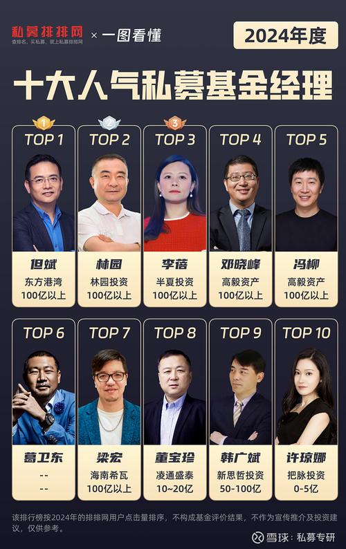 基金排名金融界,前十基金排名榜基金经理-第2张图片-博通理财 基金排名金融界,前十基金排名榜基金经理-第2张图片-博通理财