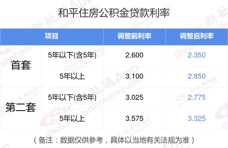 个人首套房利率下调？首套房贷利率连降？-第1张图片-博通理财