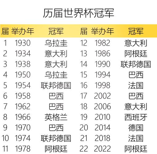 世界杯各国排名顺序，世界杯前十强国家？-第2张图片-博通理财