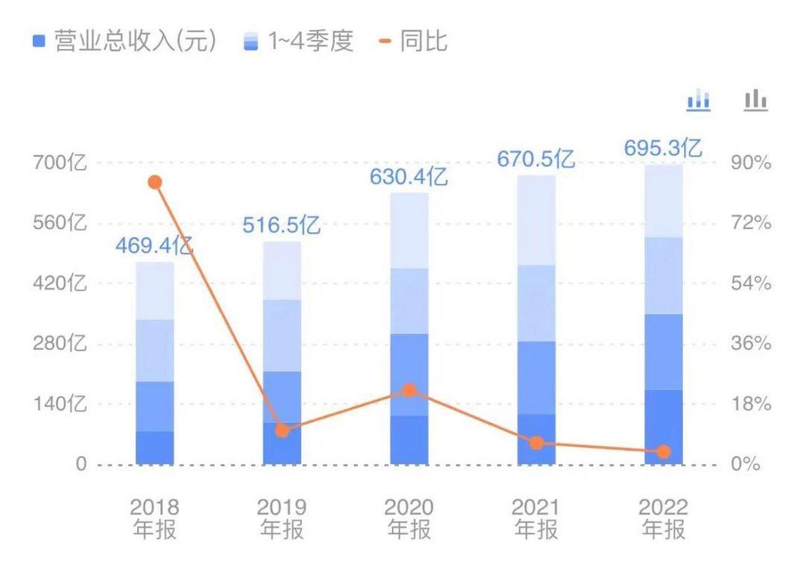 浪潮信息在哪个板块上市？浪潮信息是否龙头？-第1张图片-博通理财