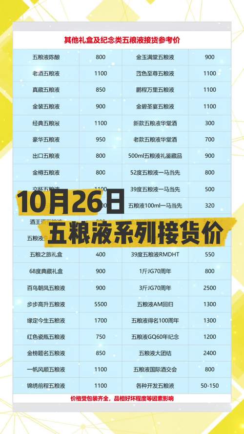 五粮液费用行情,五粮液费用趋势图-第2张图片-博通理财 五粮液费用行情,五粮液费用趋势图-第2张图片-博通理财