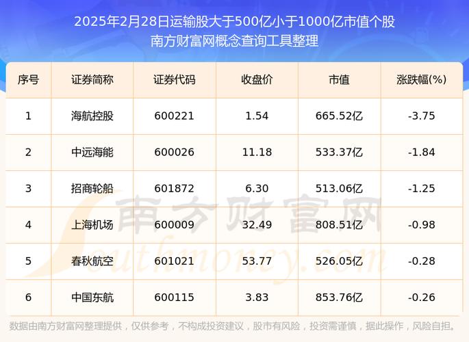 运输股票排名前十名,运输类股票?-第1张图片-博通理财 运输股票排名前十名,运输类股票?-第1张图片-博通理财
