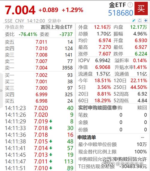 股票卖出费用低于当前费用，股票卖出费用低于当前费用什么意思-第2张图片-博通理财